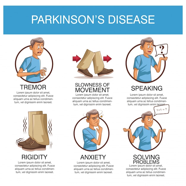 Premium Vector | Parkinsons disease infographic