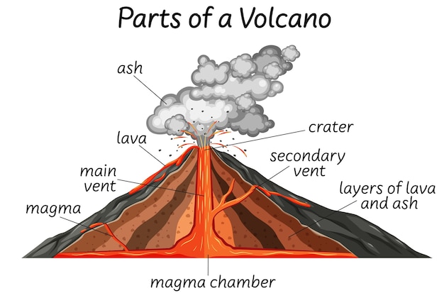 火山の一部 プレミアムベクター