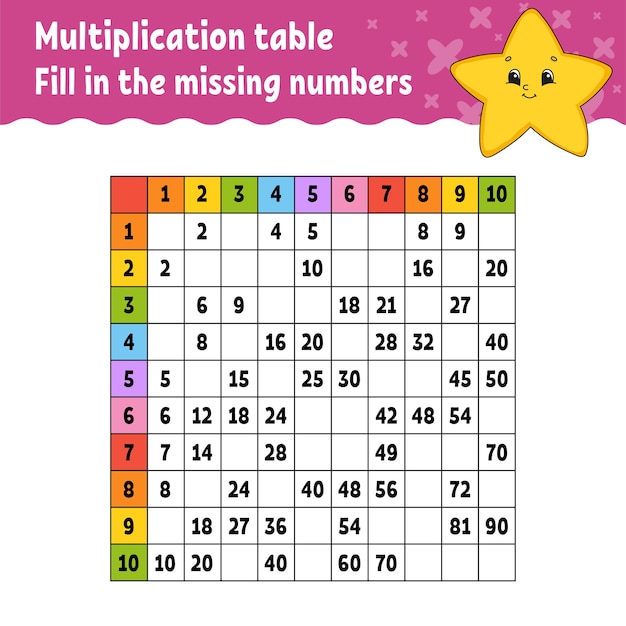 Related Facts And Missing Numbers In Multiplication Free Worksheets