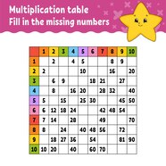 Multiplication Table Missing Numbers Premium Vector Paste The Missing Numbers Learning 
