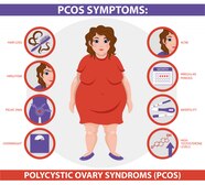Pcos 