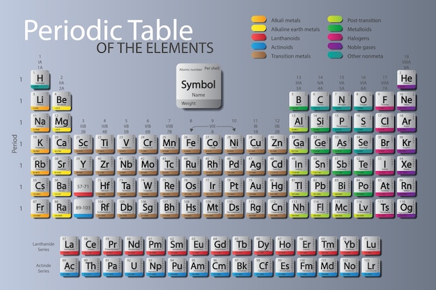 Periodic Table Of Elements Updated Nihonium Moscovium