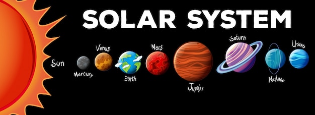 Premium Vector | Planets in solar system