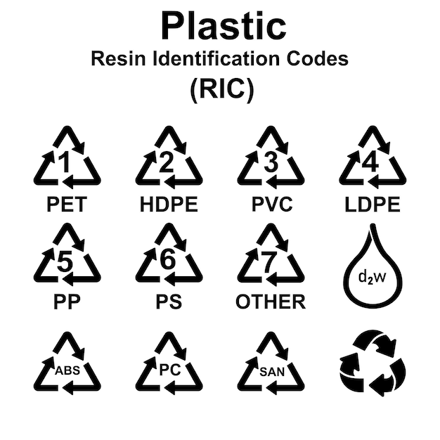 Premium Vector | Plastic Resin Identification Codes Set Icons, Packing ...