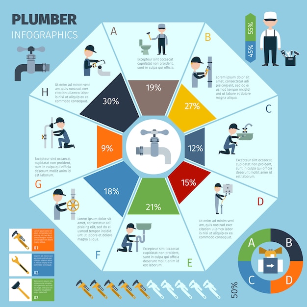 Plumber infographics set Free Vector