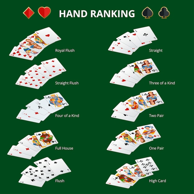 Premium Vector | Poker hand ranking combinations poker cards set ...