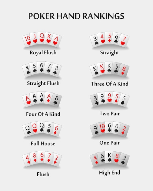 list of poker starting hands by rank