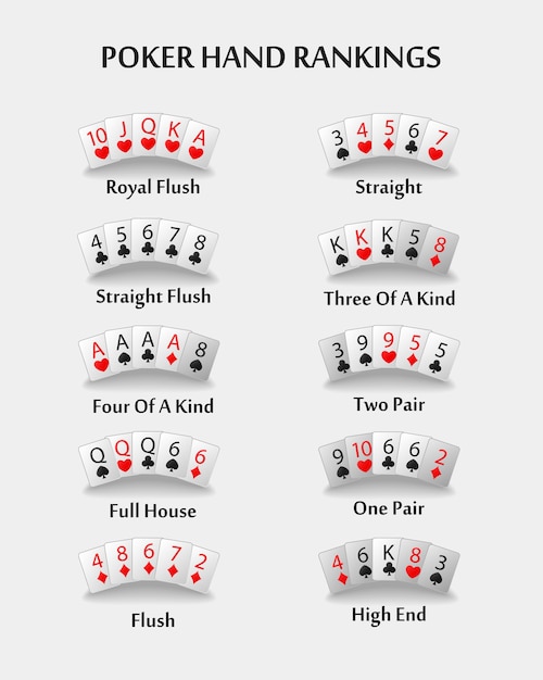 Poker Card Ranking Chart