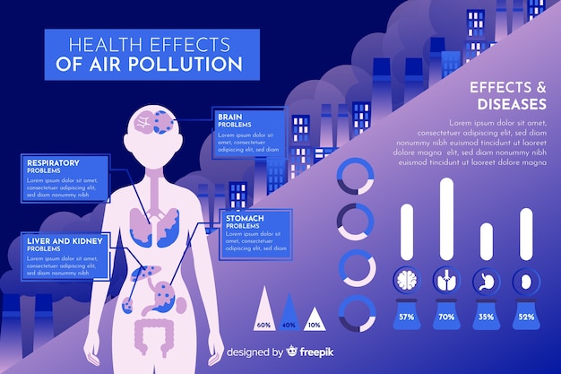 Free Vector | Pollution on human body infographic