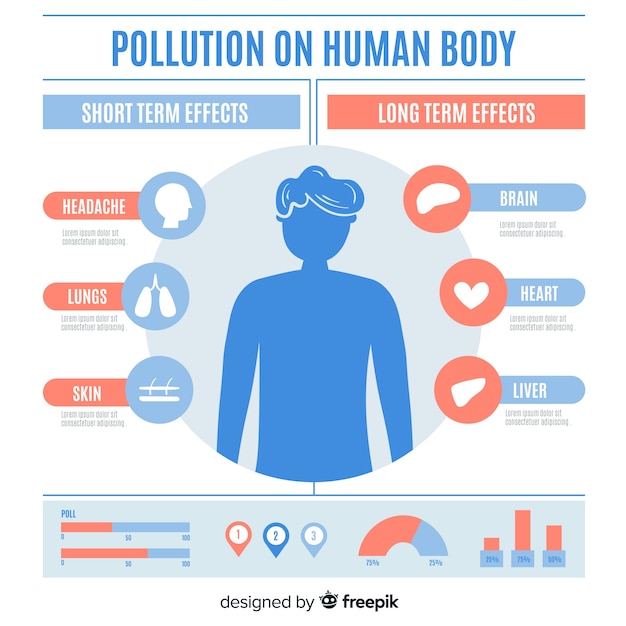 Free Vector | Pollution on human body infographic