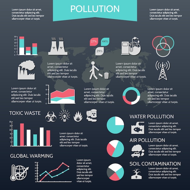 Soil Pollution Infographic
