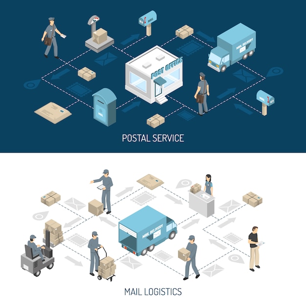 Post office service flowchart isometric banners Free Vector