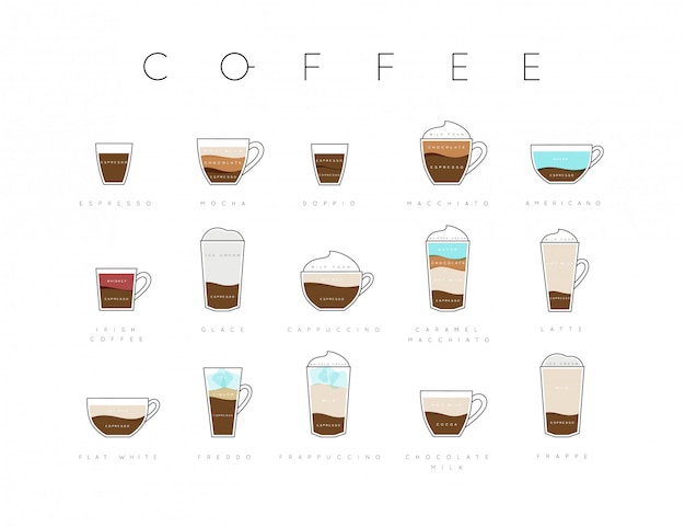 Premium Vector | Poster flat coffee menu with cups and names of coffee