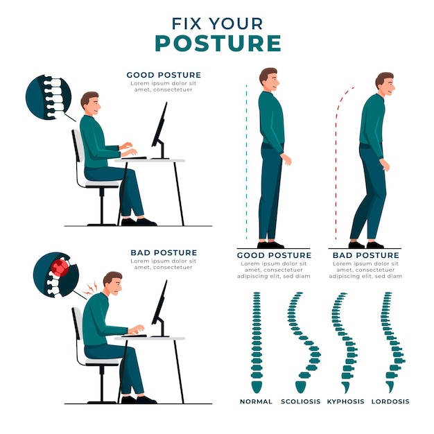 Free Vector Posture Correction Infographics