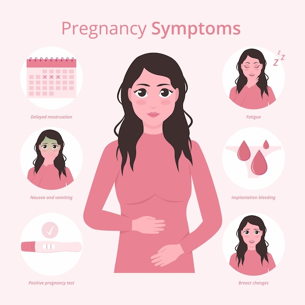 Free Vector | Pregnancy symptoms illustration concept