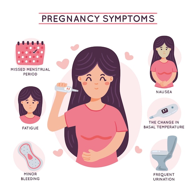 Free Vector | Pregnancy symptoms illustration concept