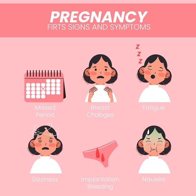 Free Vector | Pregnancy symptoms pack illustrated