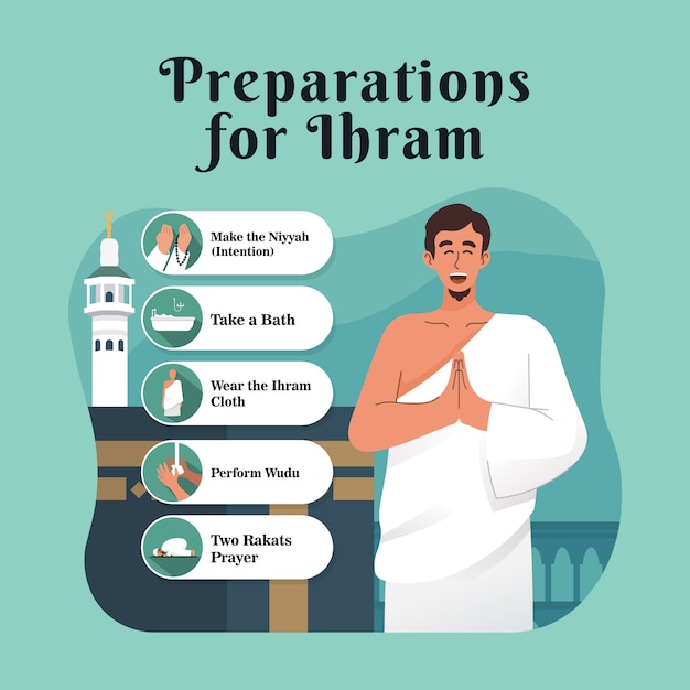 Preparations For Ihram With Illustration Of People Wearing Special