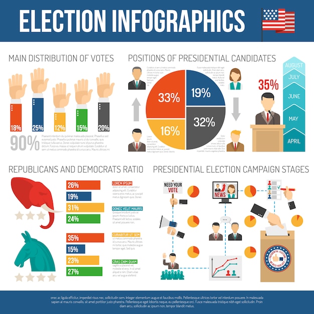 Free Vector | Presidential Election Infographics