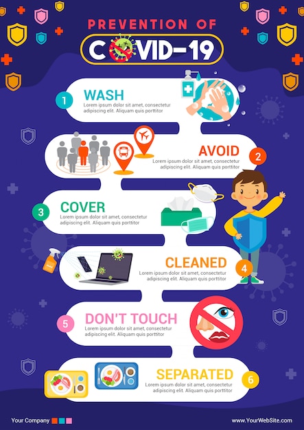 Prevention of coronavirus infographic Premium Vector