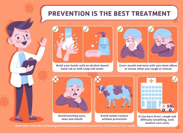 Premium Vector | Prevention is the best treatment