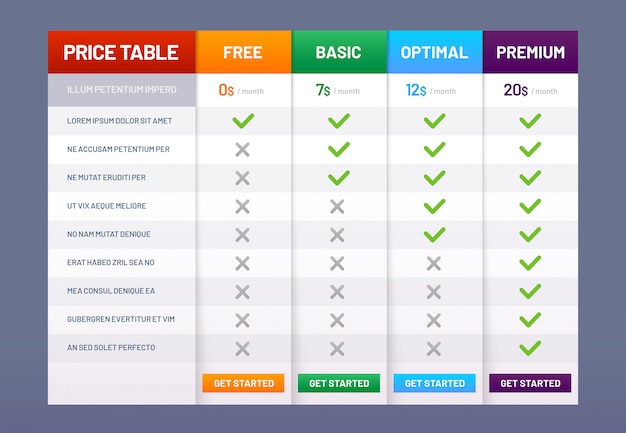 Pricing table chart. price plans checklist, prices plan comparison and tariff list charts ...