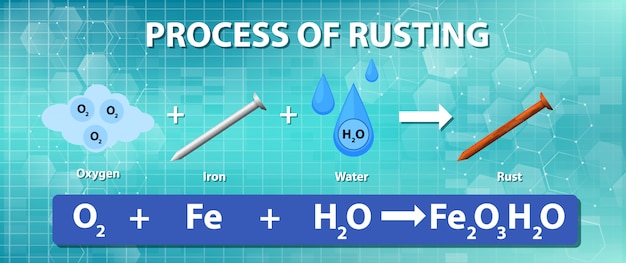 awesome-chemical-symbol-for-rust-balancing-word-equations-worksheet