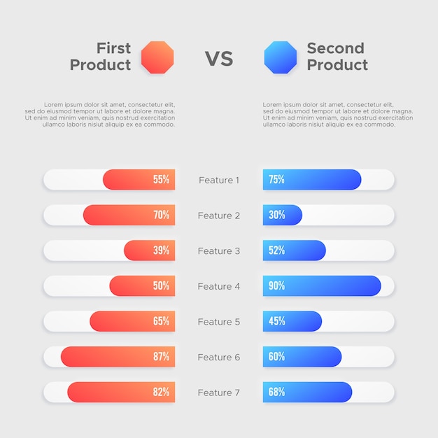 Premium Vector | Product comparison selection infographic template ...