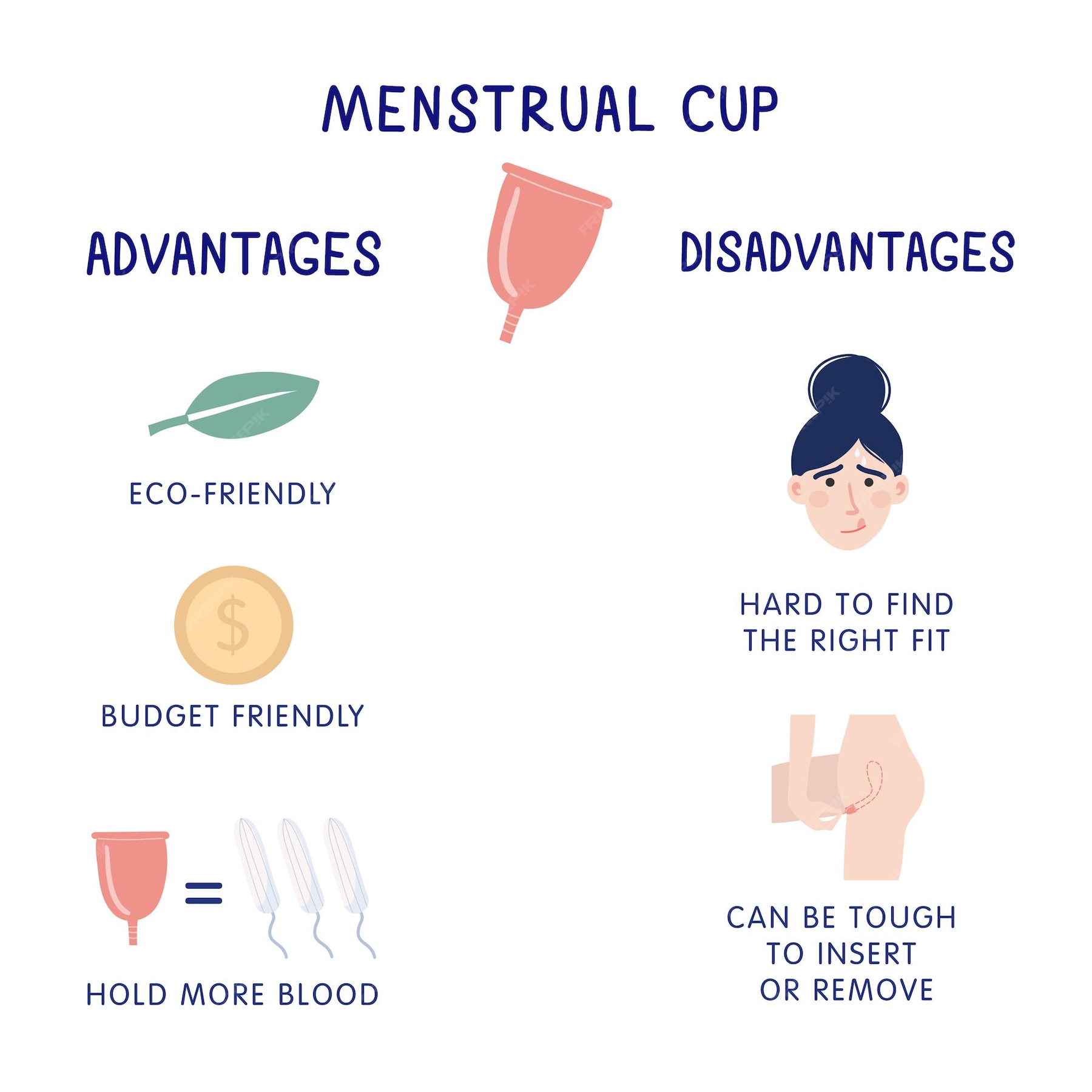 Premium Vector Pros And Cons Advantages And Disadvantages Of Using Menstrual Cup Personal 6090