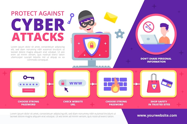 Protect against cyber attacks infographic template | Free Vector