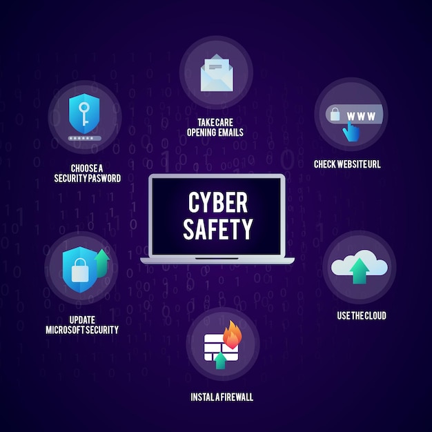 Protect against cyber attacks infographic | Free Vector