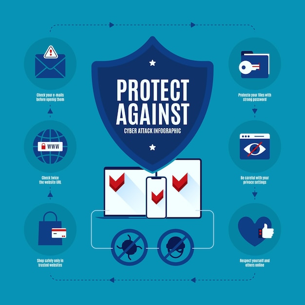 Free Vector | Protect Against Cyber Attacks Infographic