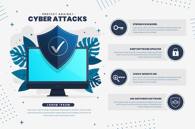 Premium Vector | Protect Against Cyber Attacks Infographic