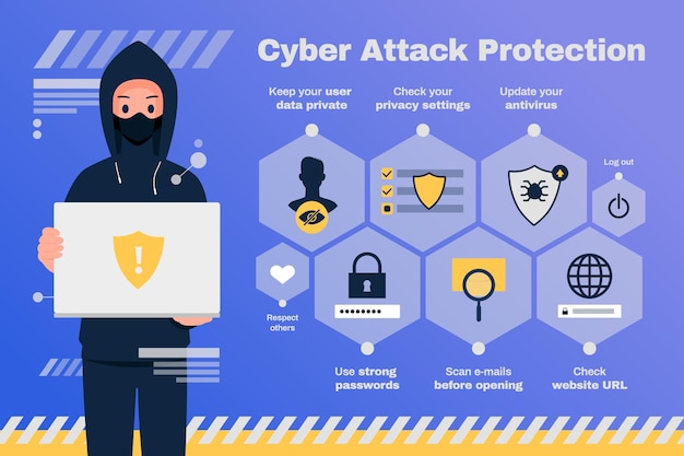 Protect Against Cyber Attacks Infographic | Free Vector