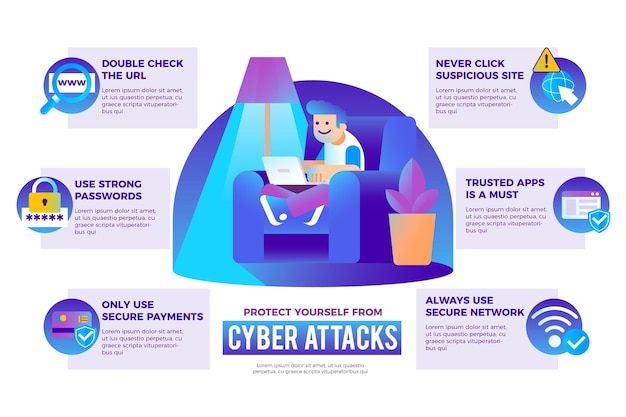 Free Vector | Protect against cyber attacks infographic