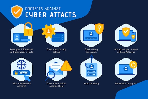 Protect Against Cyber Attacks Infographic | Free Vector