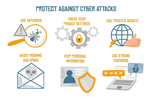 Protect Against Cyber Attacks Infographic | Free Vector