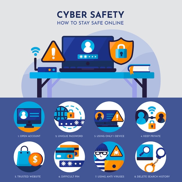 Protect against cyber attacks theme | Free Vector