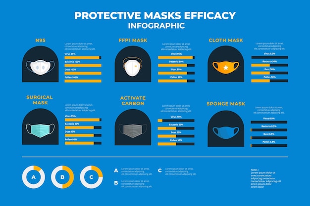 Free Vector Protective Masks Efficacy Infographic