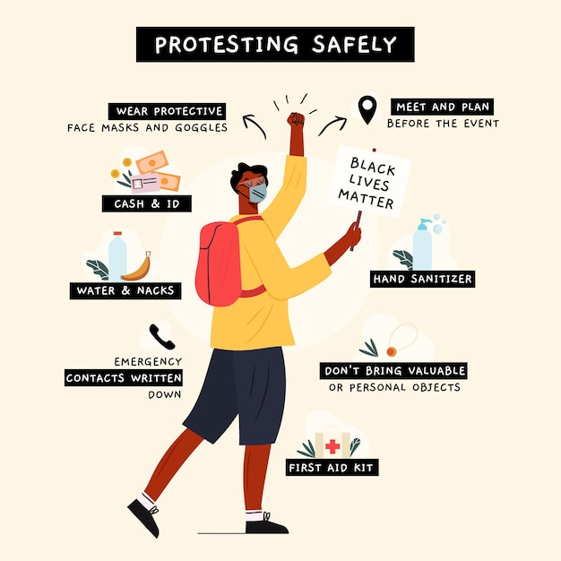 Protesting Safely - Infographic | Free Vector