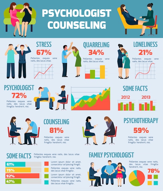 Psychologist Counseling Facts Infographics Chart 1284 5906 