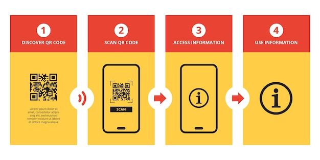 Free Vector | Qr code scan steps concept