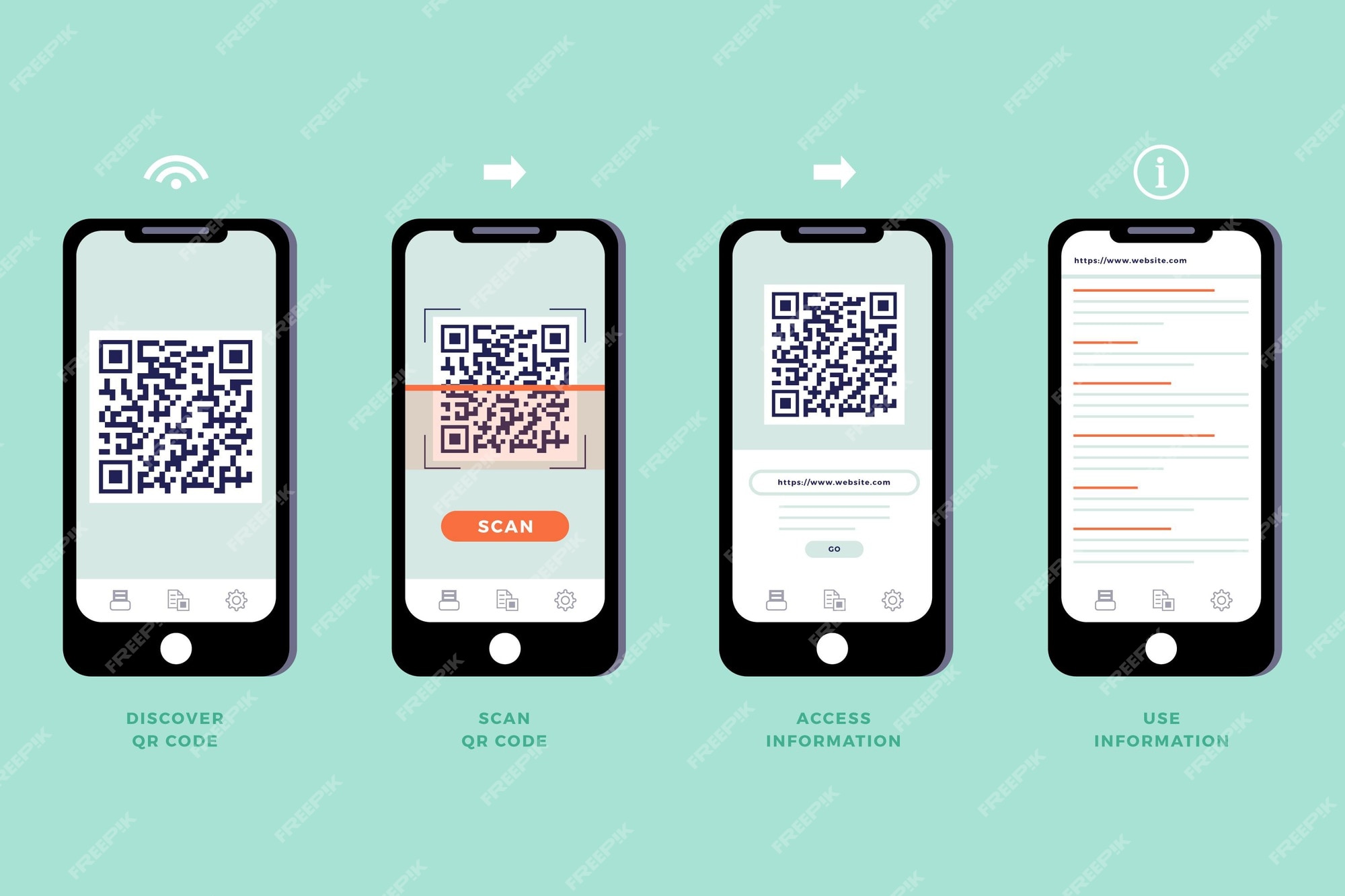 Premium Vector Qr Code Scan Steps On Smartphone 