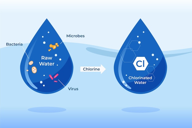 Free Vector Raw Water Disinfected With Chlorine