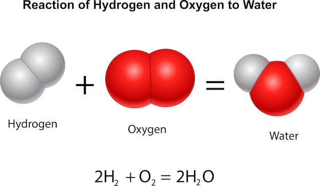 Premium Vector | Reaction of hydrogen and oxygen to water