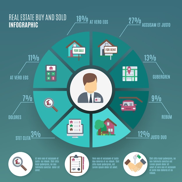 Premium Vector Real estate infographic