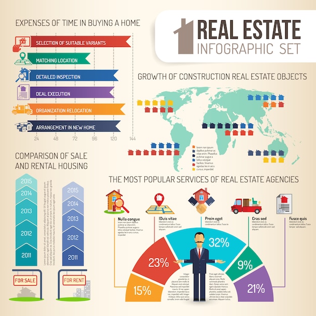 Free Vector | Real estate infographics set