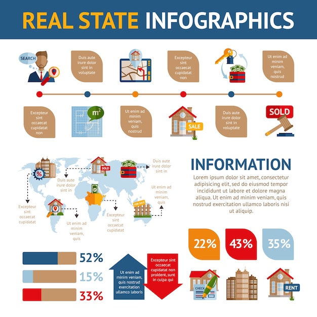 Infografia Real Estate