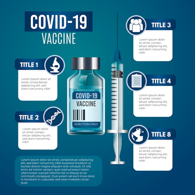 Premium Vector | Realistic coronavirus vaccine infographic