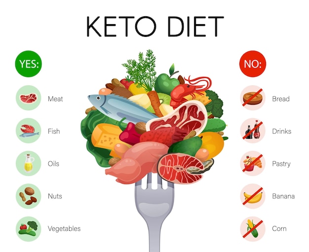 Keto Diet - Keto Diet Benefits